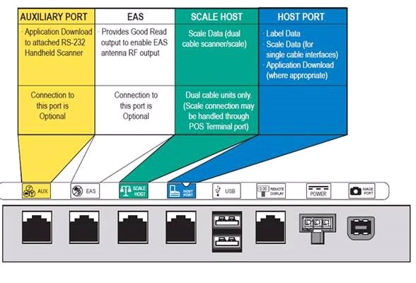 DATALOGIC CABLE RS-232 4.5M 3450VSI/3550HSI/9300I